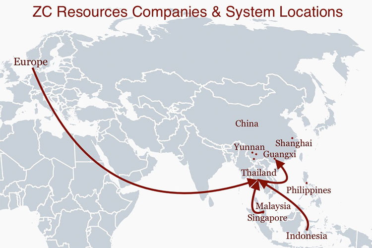 Subsidiary companies